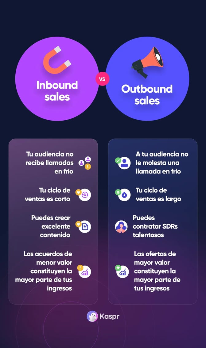 Infografía de ventas inbound vs outbound